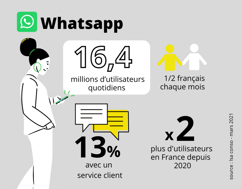 les chiffes de whatsapp 2021