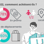 comment les clients font-ils leurs choix en 2022