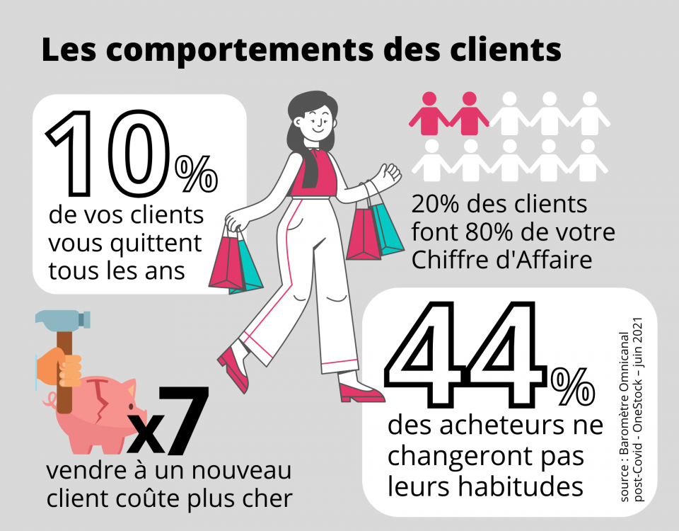 les nouveaux comportements des clients