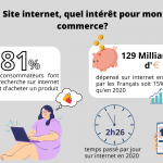 Site internet