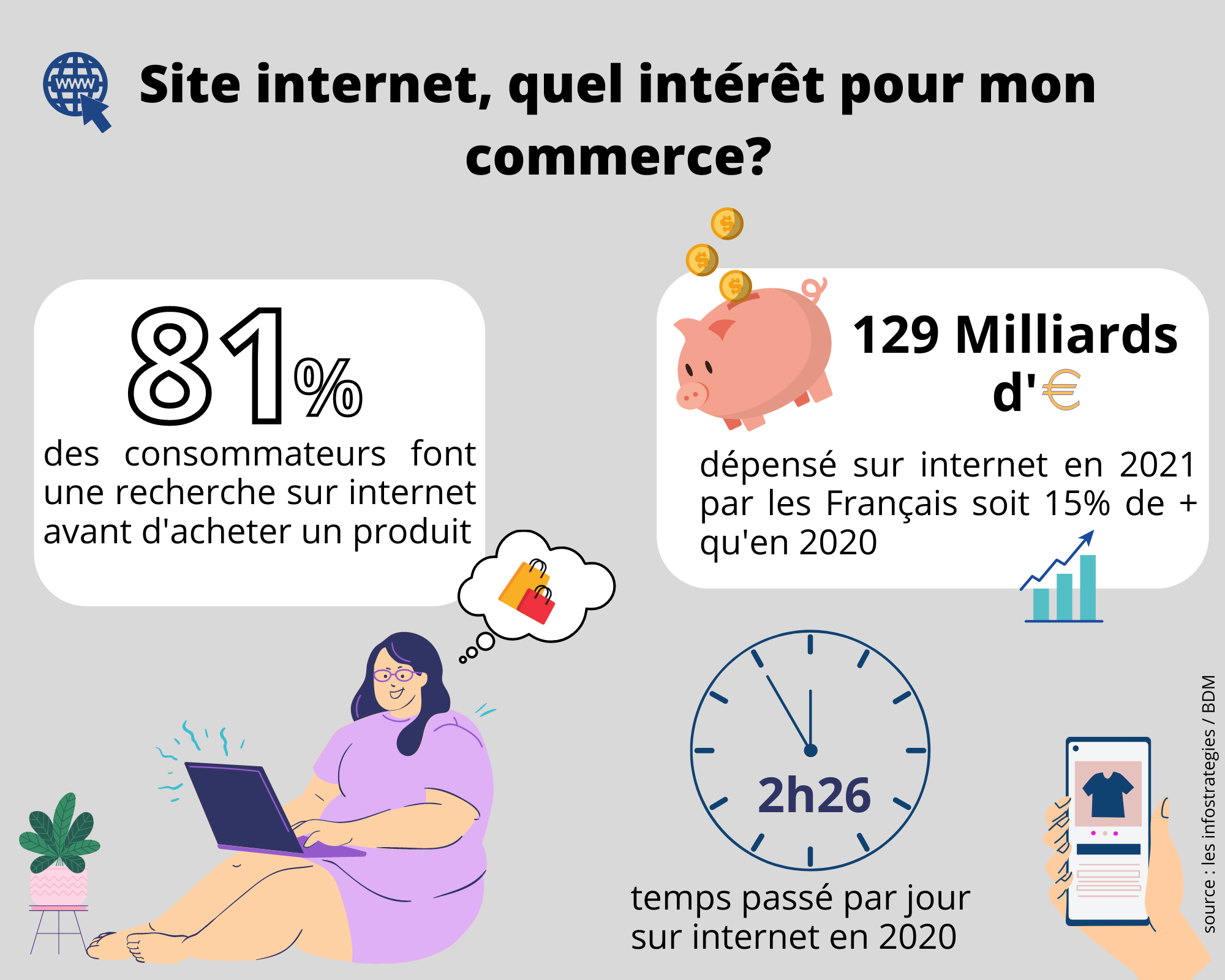 Site internet