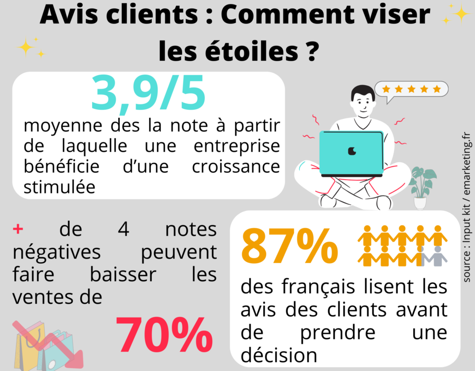 Zoom sur les avis clients : Comment viser les étoiles ?