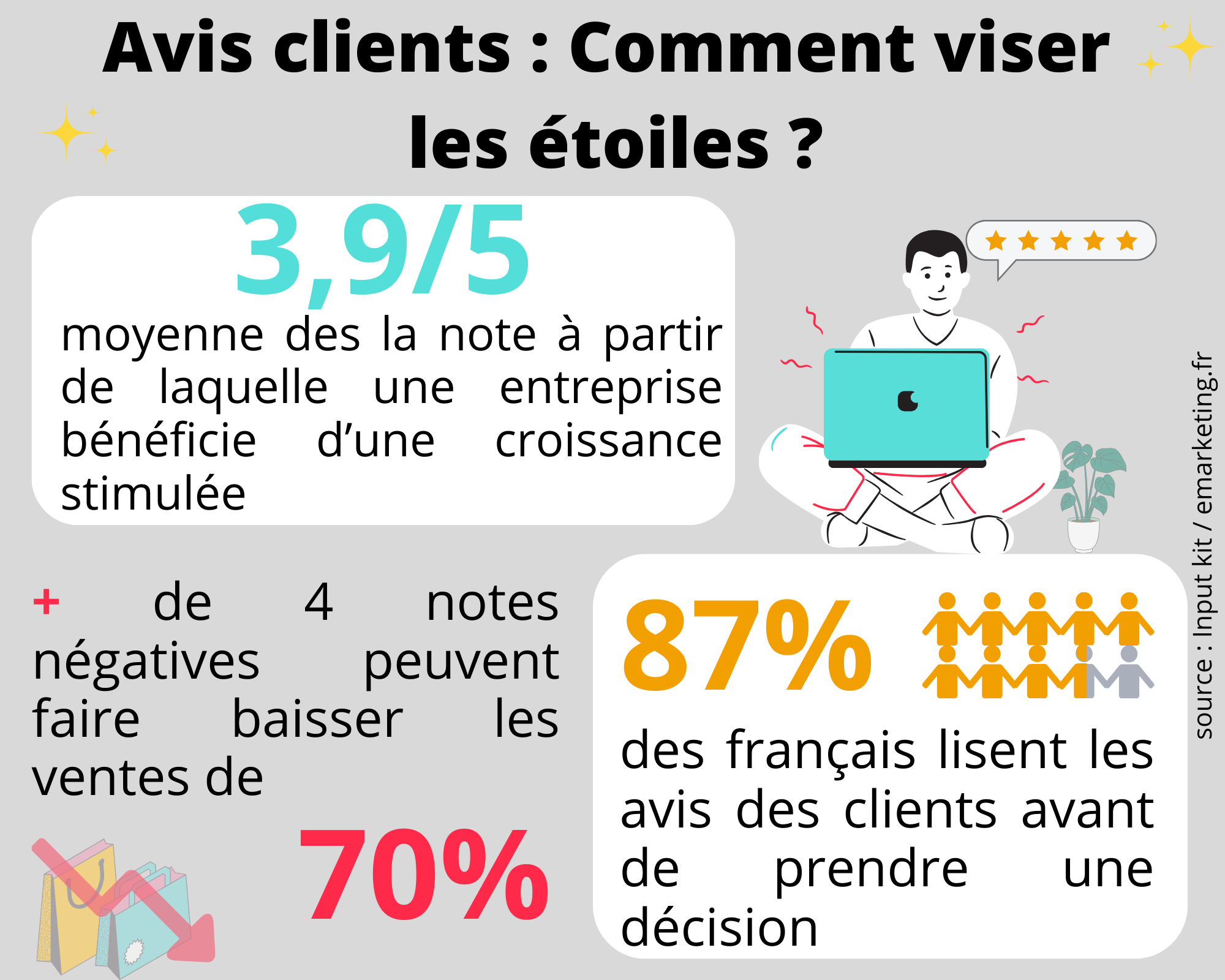 Zoom sur les avis clients : Comment viser les étoiles ?