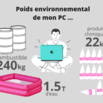 Poids environnemental de mon PC