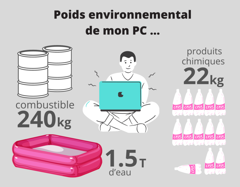 Poids environnemental de mon PC