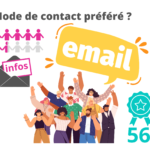 l'email mode de contact préféré des clients 66% pour des info et 56% pour des récompenses