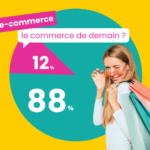e-commerce 12%,commerce classique 88%, le commerce de demain ?